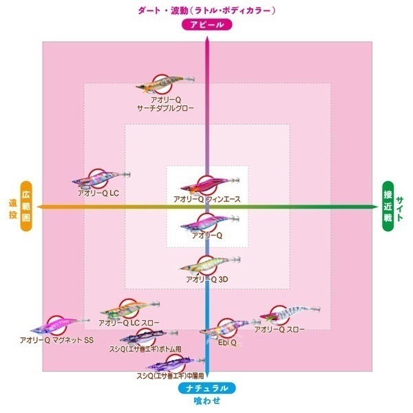 アオリーQ 3D 3.0号